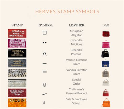 hermes u stamp meaning|hermes stamp symbols meaning.